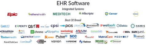 ehr emr software companies